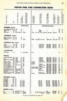 1955 Canadian Service Data Book031.jpg